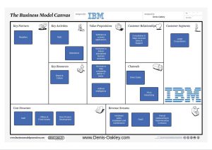 مدل کسب و کار IBM